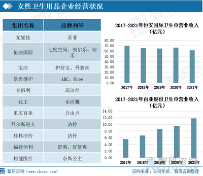 2021年中国女性卫生用品行业全景速览 行业规模扩大与中高端产品需求上涨